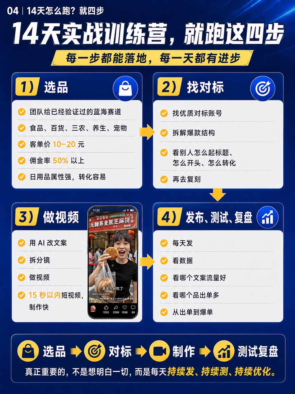 图片[6]-2026视频号AI爆品带货训练营-9月开课｜不露脸不直播，AI做视频发视频号，有人下单，你赚佣金，轻松单日佣金1000+-资源宝库