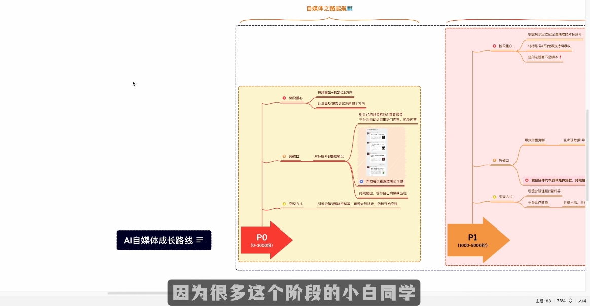 Ai全流程自媒体变现实战课-资源宝库