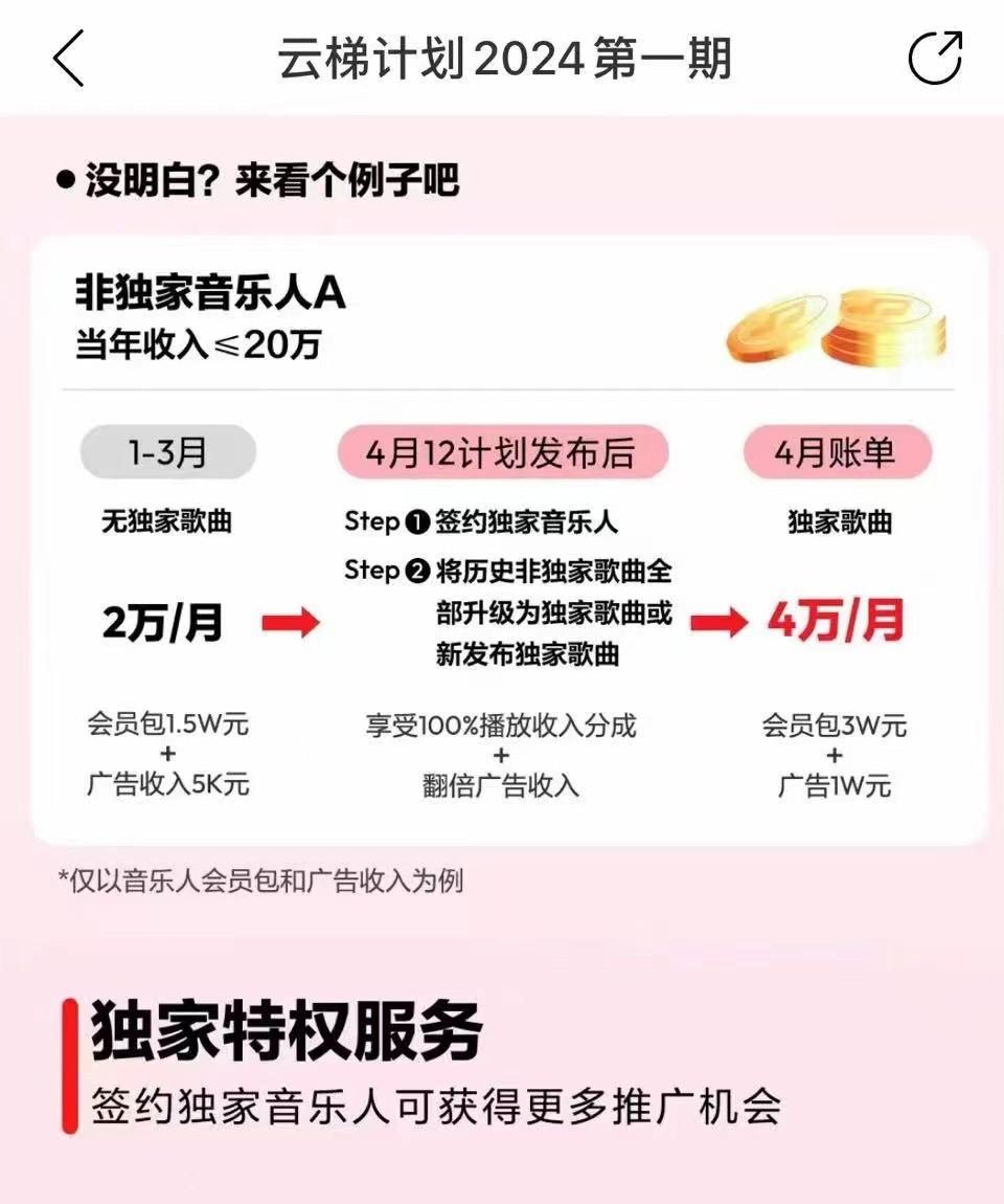 图片[4]-2024网易云云梯计划 单机日300+ 无脑月入5000+-资源宝库