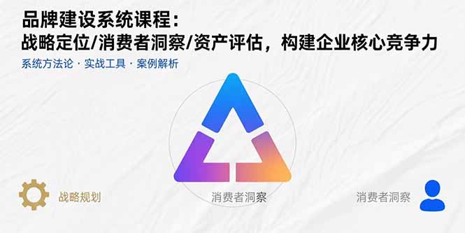 品牌建设系统课程：战略定位/消费者洞察/资产评估，构建企业核心竞争力-资源宝库