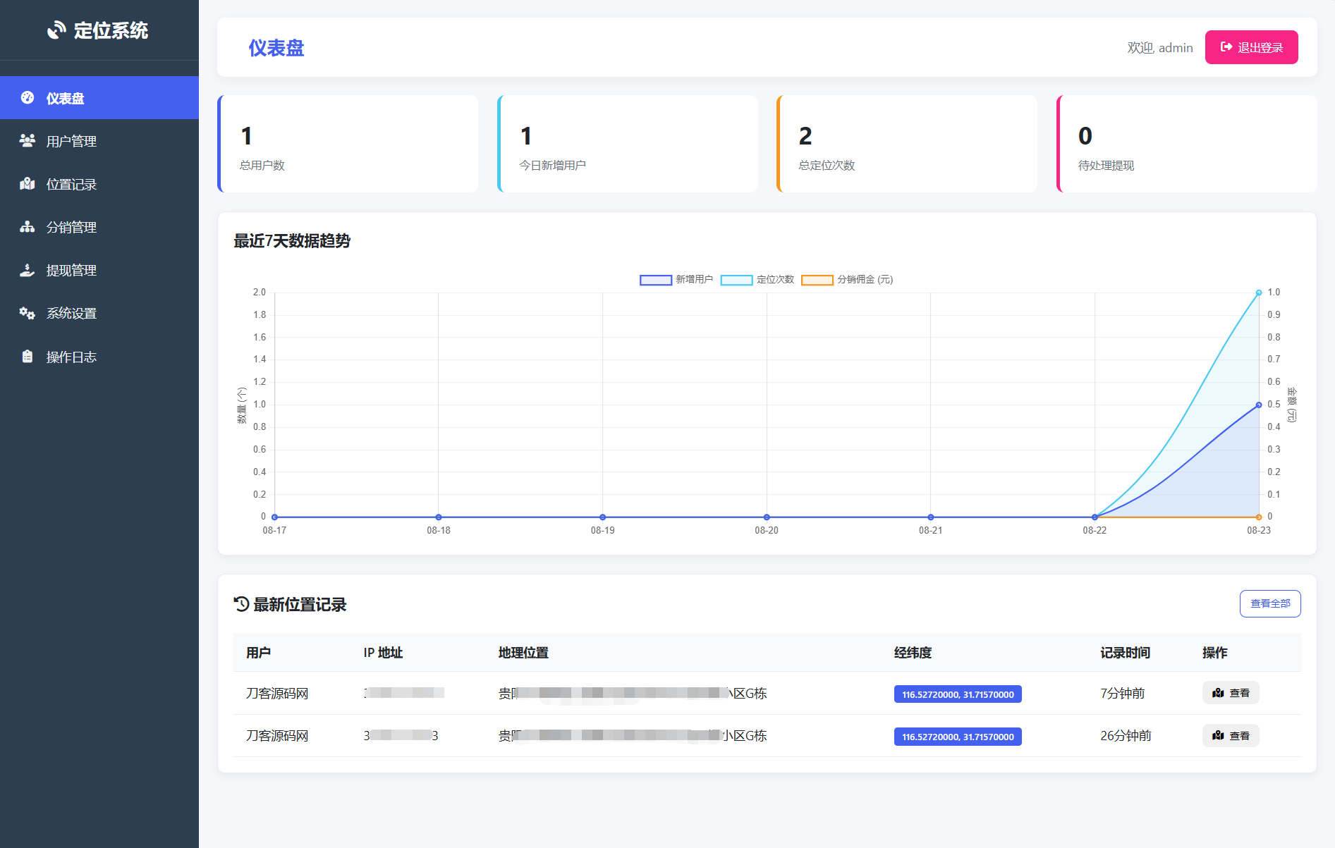 IP定位系统源码 二开版 新增分销功能-资源宝库