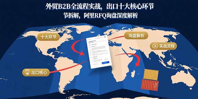 外贸B2B全流程实战,出口十大核心环节拆解,阿里RFQ询盘深度解析-资源宝库
