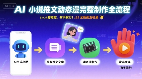 AI小说推文动态漫完整制作全流程，人人都能做，有手就行，全新副业机遇-资源宝库