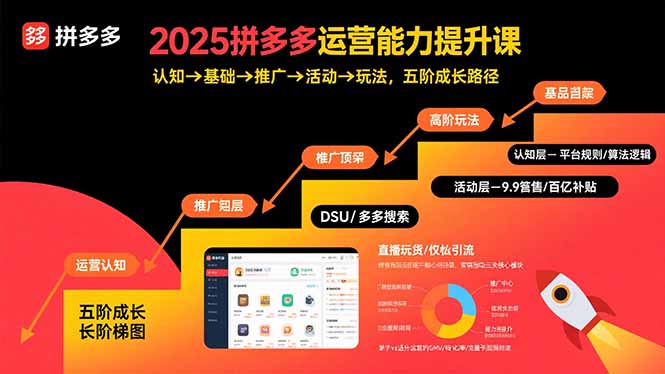 2025拼多多运营能力提升课：认知→基础→推广→活动→玩法，五阶成长路径-资源宝库