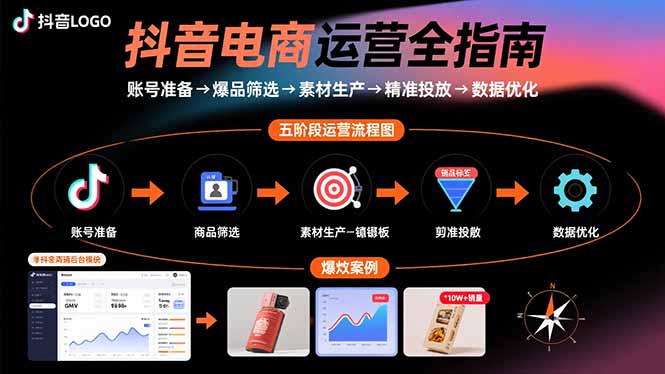 抖音电商运营全指南:账号准备→爆品筛选→素材生产→精准投放→数据优化-资源宝库