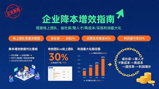 企业降本增效指南:搭建线上团队,省社保/聚人才/降成本/实现利润最大化-资源宝库