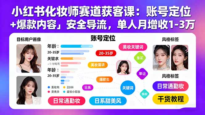 小红书化妆师赛道获客课：账号定位＋爆款内容＋安全导流，单人月增收1-3万-资源宝库