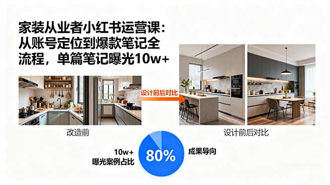 家装从业者小红书运营课：从账号定位到爆款笔记全流程，单篇笔记曝光10w+-资源宝库