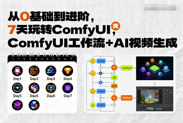 从0基础到进阶,7天玩转ComfyUI,Comfyui工作流+AI视频生成-资源宝库