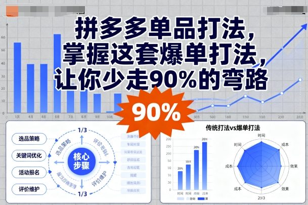 拼多多单品打法,掌握这套爆单打法,让你少走90%的弯路-资源宝库
