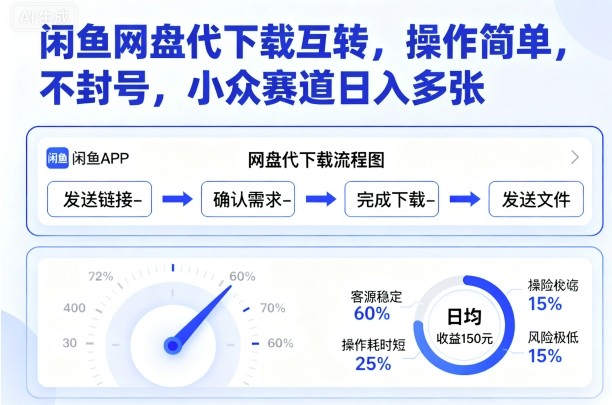 闲鱼网盘代下载互转,操作简单,不封号,小众赛道日入多张-资源宝库