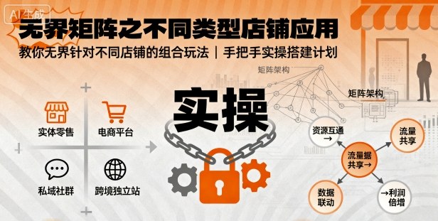 无界矩阵之不同类型店铺应用,教你无界针对不同类型店铺的组合玩法应用,手把手实操搭建计划-资源宝库