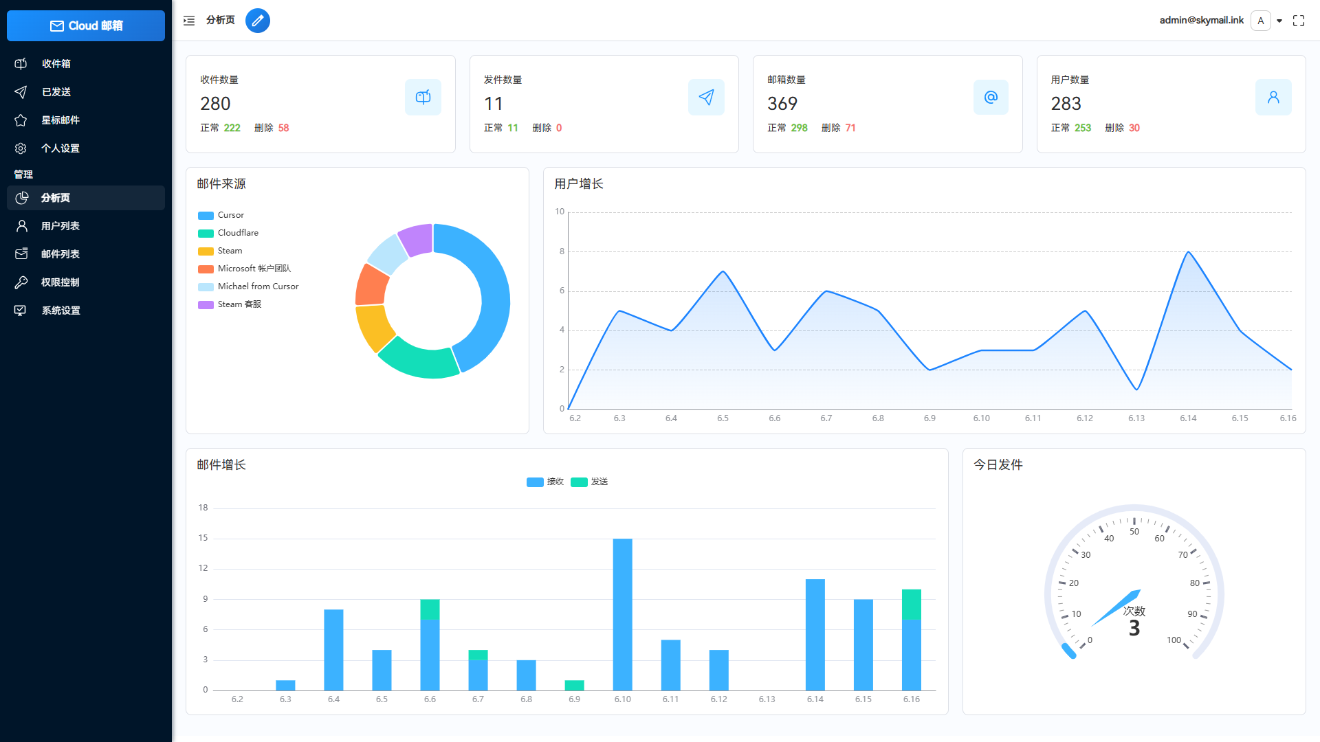 Email邮箱服务系统源码 支持邮件TG转发-资源宝库