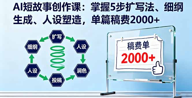 AI短故事创作课:掌握5步扩写法、细纲生成、人设塑造,单篇稿费2000+-资源宝库