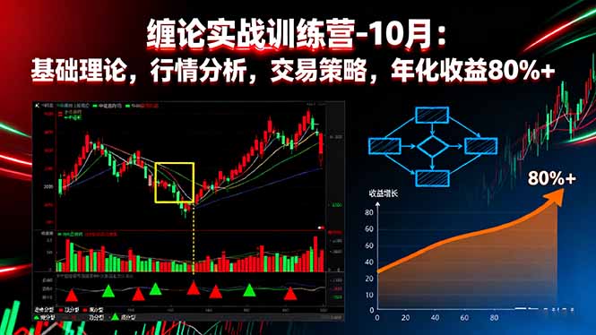 缠论实战训练营-10月:基础理论,行情分析,交易策略,年化收益80%+-资源宝库