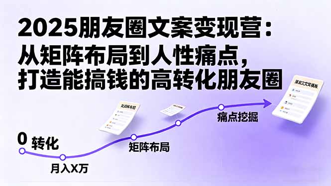 2025朋友圈文案变现营:从矩阵布局到人性痛点,打造能搞钱的高转化朋友圈-资源宝库