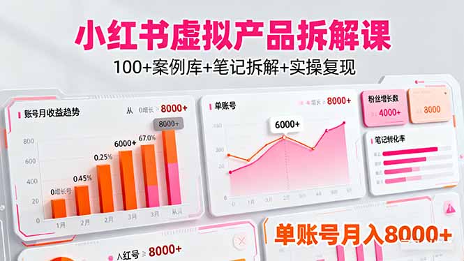 小红书虚拟产品拆解课:100+案例库+笔记拆解+实操复现,单账号月入8000+-资源宝库