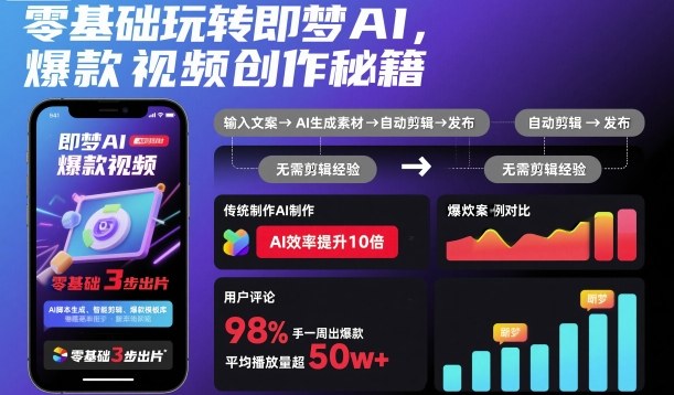 零基础玩转即梦AI,爆款视频创作秘籍-资源宝库