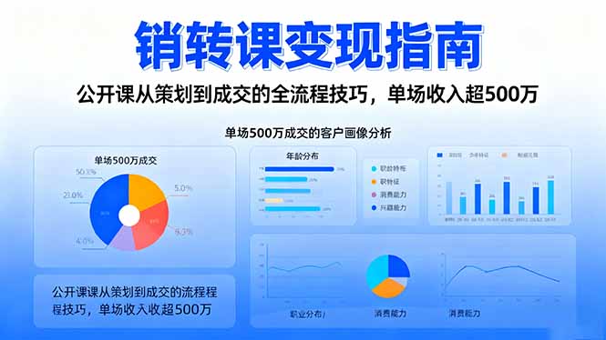 销转课变现指南：公开课从策划到成交的全流程技巧，单场收入超500万-资源宝库
