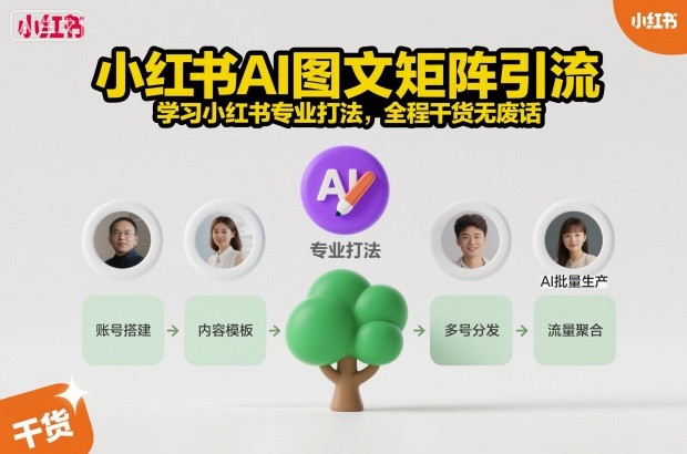 小红书AI图文矩阵引流,学习小红书专业打法,全程干货无废话-资源宝库