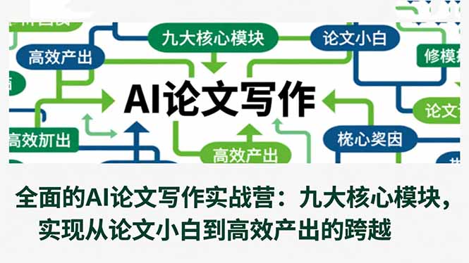 全面的AI论文写作实战营：九大核心模块，实现从论文小白到高效产出的跨越-资源宝库