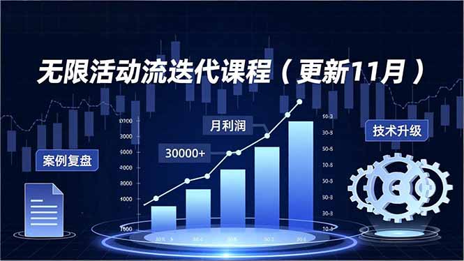无限活动流迭代课程(更新11月-资源宝库