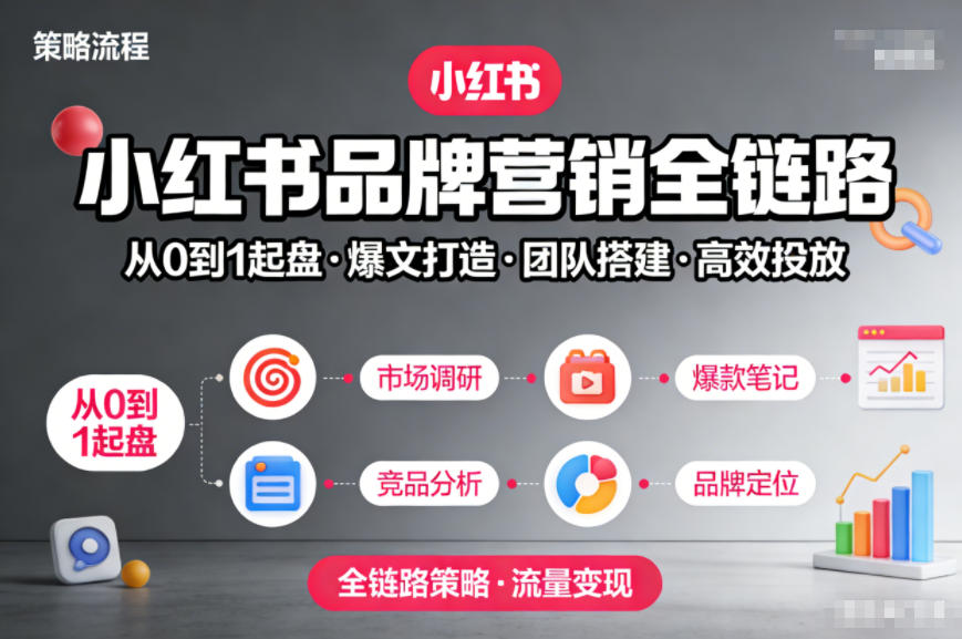 小红书品牌营销全链路，从0到1起盘、爆文打造、团队搭建到高效投放的全链路策略-资源宝库
