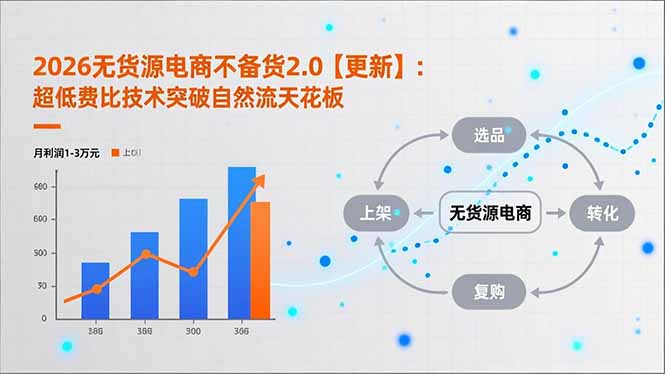 2026无货源电商不备货2.0【更新】：超低费比技术突破自然流天花板，单店月利润1-3万元-资源宝库