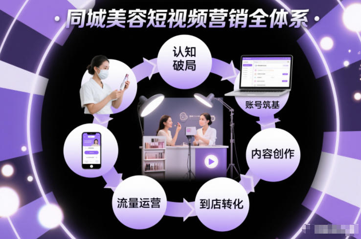 同城美容短视频营销全体系，从认知破局、账号筑基、内容创作、流量运营到到店转化的完整落地体系-资源宝库