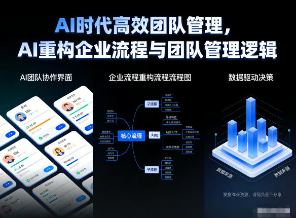 AI时代高效团队管理,AI重构企业流程与团队管理逻辑-资源宝库