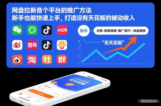网盘拉新各个平台的推广方法，新手也能快速上手，打造没有天花板的被动收入-资源宝库