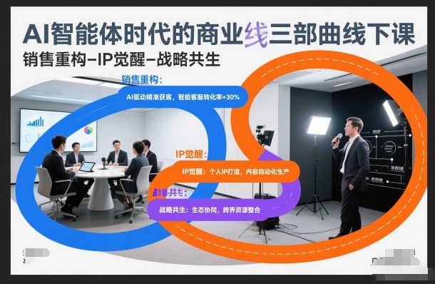 AI智能体时代的商业三部曲线下课,销售重构-IP觉醒-战略共生-资源宝库