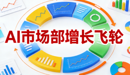 迪安·AI市场部增长飞轮,从1-100的电商内容提效实战(更新2026)-资源宝库