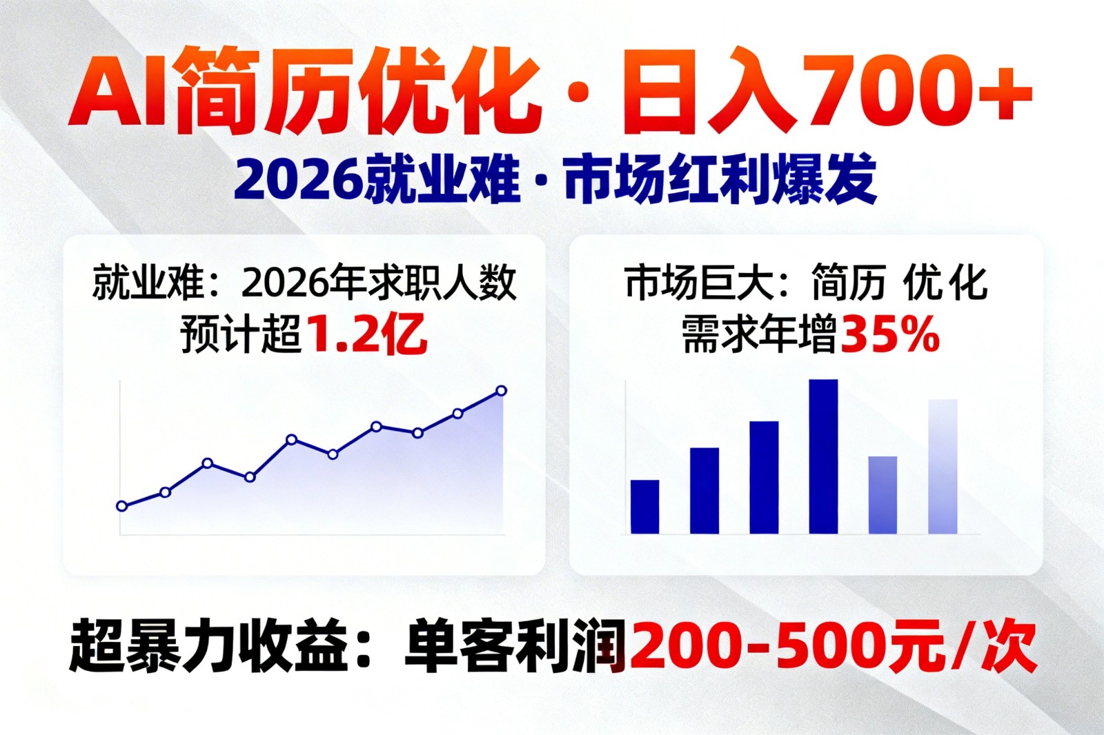 AI优化简历，日入700+，2026就业难，市场巨大，超暴力！-资源宝库