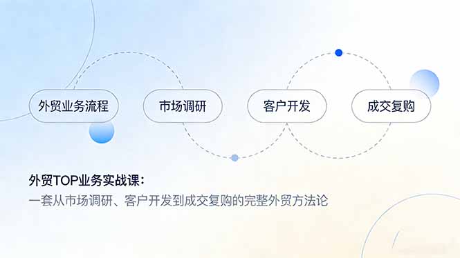 外贸TOP业务实战课：一套从市场调研、客户开发到成交复购的完整外贸方法论-资源宝库