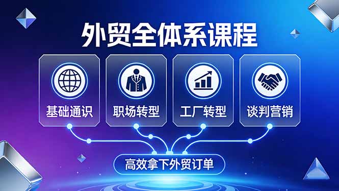 外贸全体系课程：覆盖基础通识+职场转型+工厂转型+谈判营销，一套流程帮你高效拿下外贸订单-资源宝库