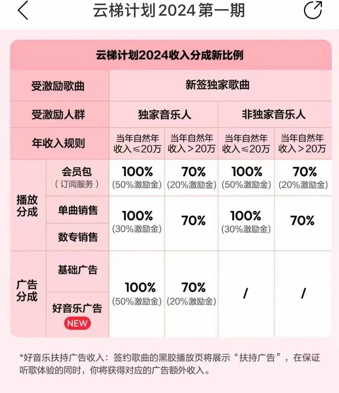 图片[3]-2024网易云云梯计划 单机日300+ 无脑月入5000+-资源宝库
