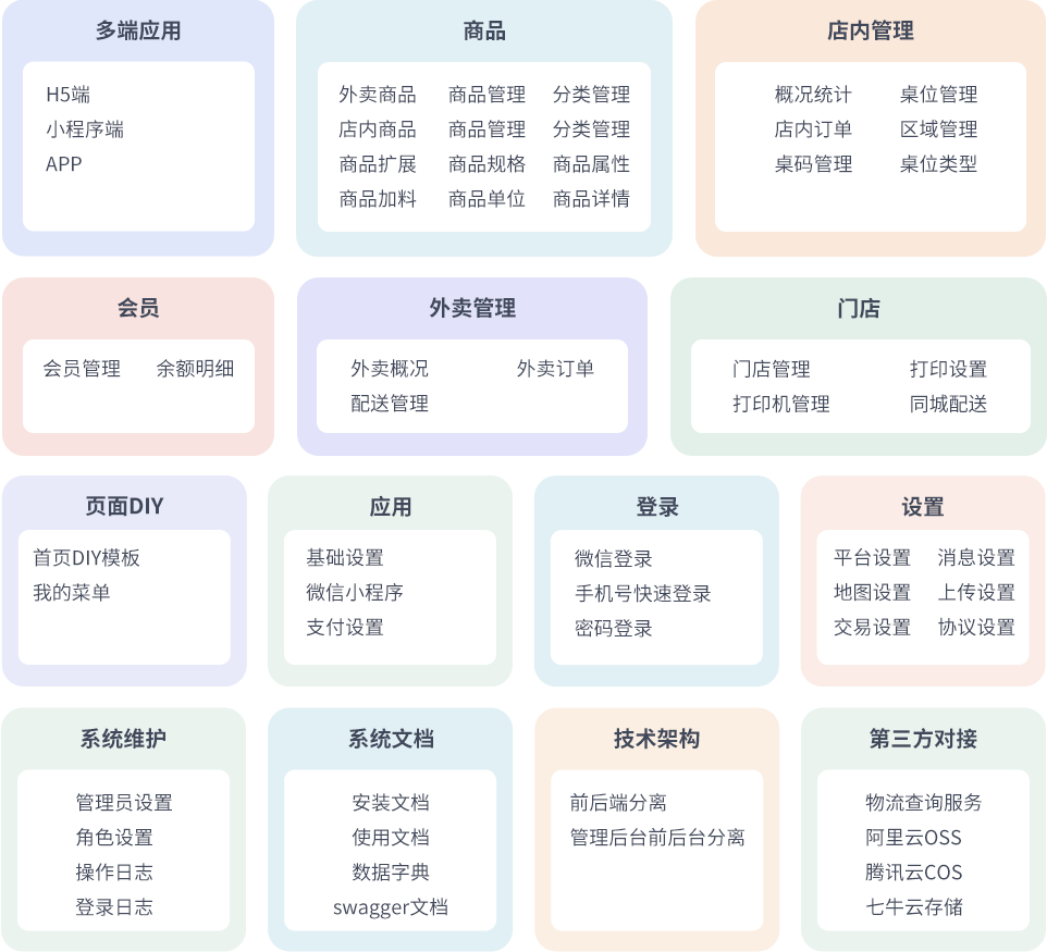 最新门店扫码点餐系统源码 小程序点餐系统 点餐APP uniapp多端接入-资源宝库