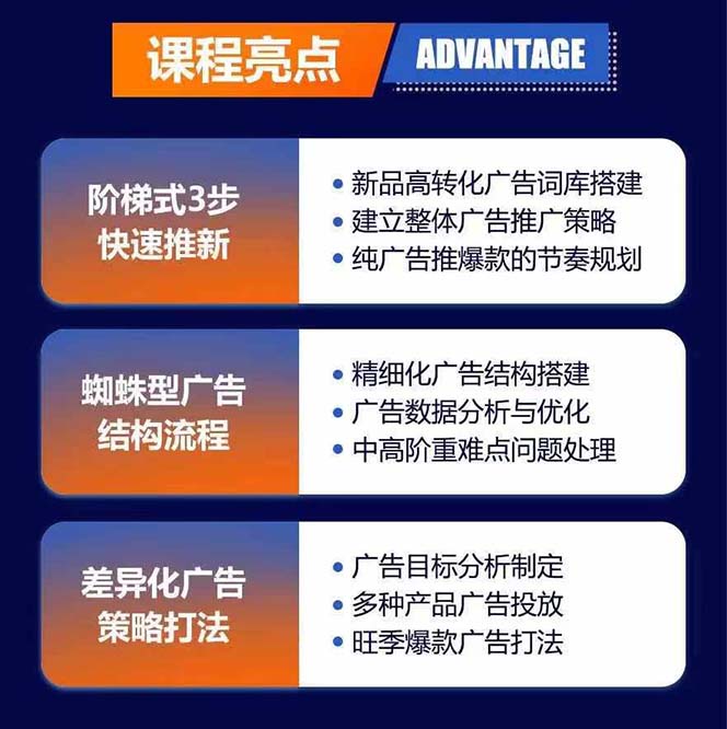 图片[1]-亚马逊爆款广告训练营：掌握关键词库搭建方法，优化广告数据提升旺季销量-资源宝库