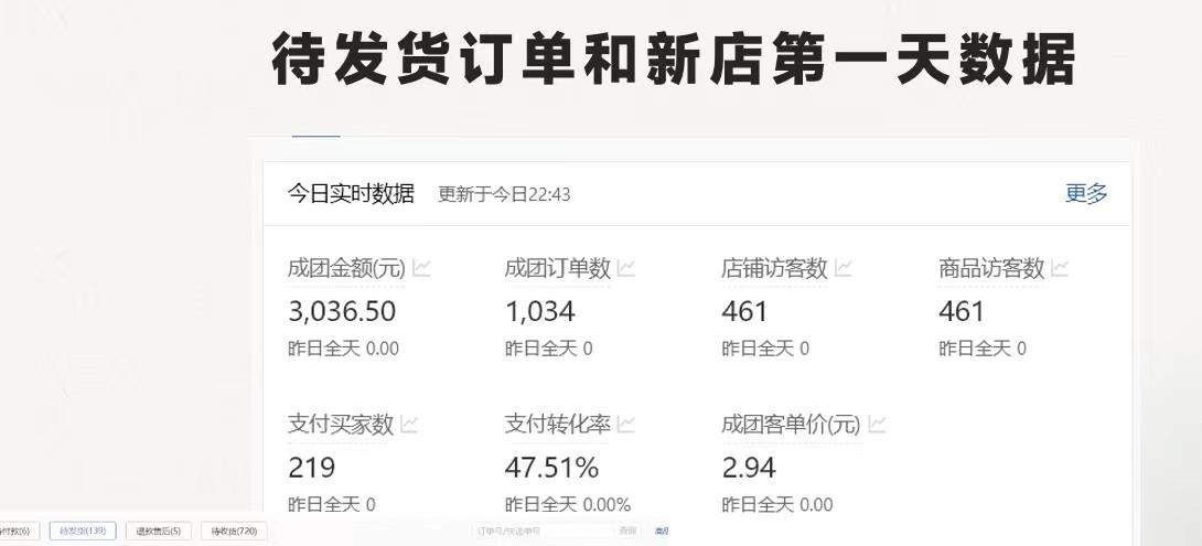 图片[1]-拼多多-合作开店日入4000+两天销量过百单，无学费、老运营教操作、小白…-资源宝库
