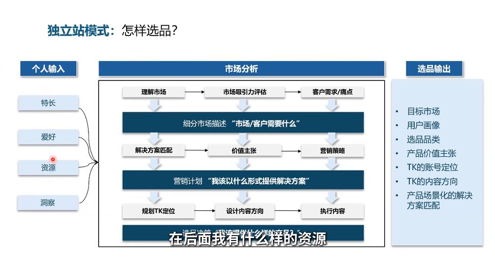 棕榈·2025出海新机遇(社媒+独立站)-资源宝库