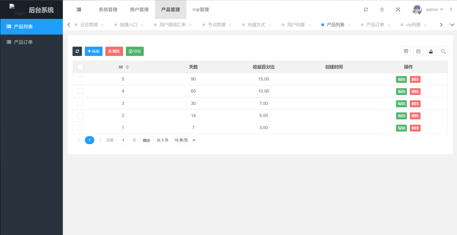 多国语言版_USDT虚拟币投资理财系统源码/海外区块链投资理财源码-资源宝库