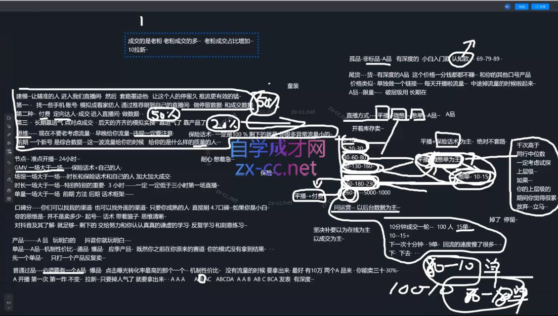 2025猴帝1600线上课(更新6月)-资源宝库