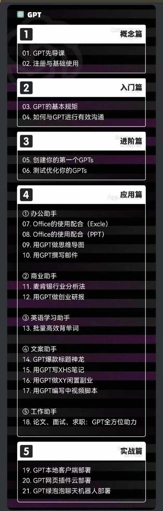 图片[1]-2024-AIGC人工智能零基础到进阶，GPT+MJ+SD商业技术落地(78节-资源宝库
