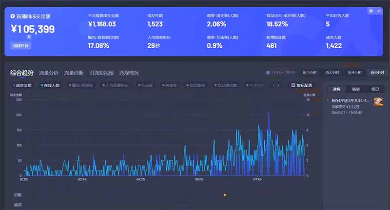 智能Ai无人直播最强打法。单日收入1000+ 零违规零风控 小白轻松上手-资源宝库