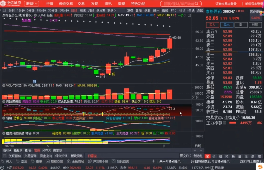 周公子·主力密码(更新6月)-资源宝库