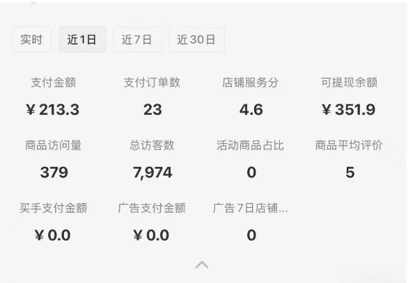小红书虚拟店铺SOP保姆级教程，​通过在小红书开店卖学科类资料变现-资源宝库