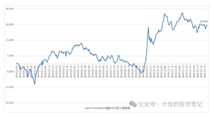 付费文章：吊打97%的权益基金，实操详解：如何利用deepseek来选出一个年化15.55%的大牛股组合?-资源宝库