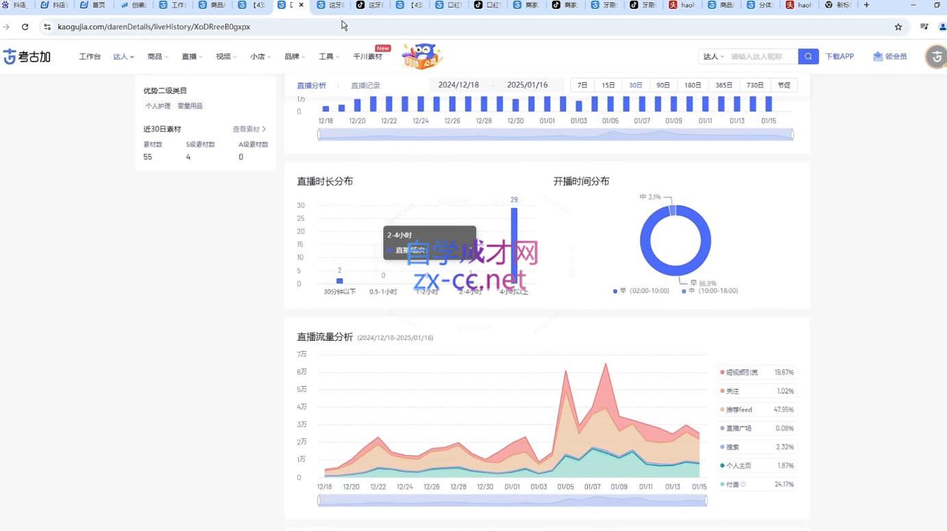 苏酒儿·短视频图文带货+直播带货(更新4月)-资源宝库