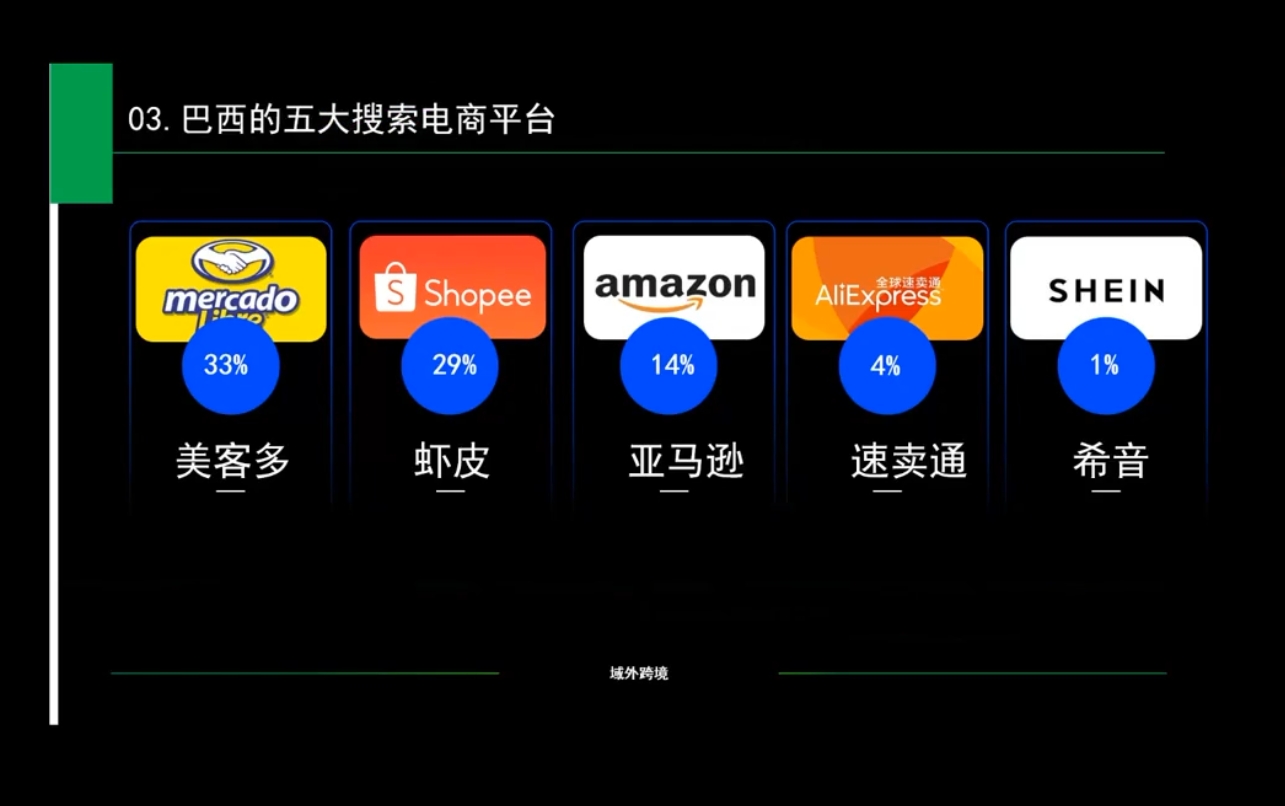 白龙老师·亚马逊运营实战课程-资源宝库